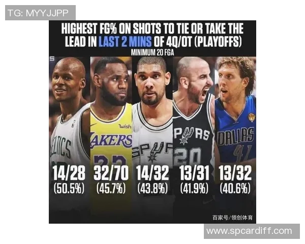 NBA季后赛关键时刻球队心理状态变化与应对策略分析